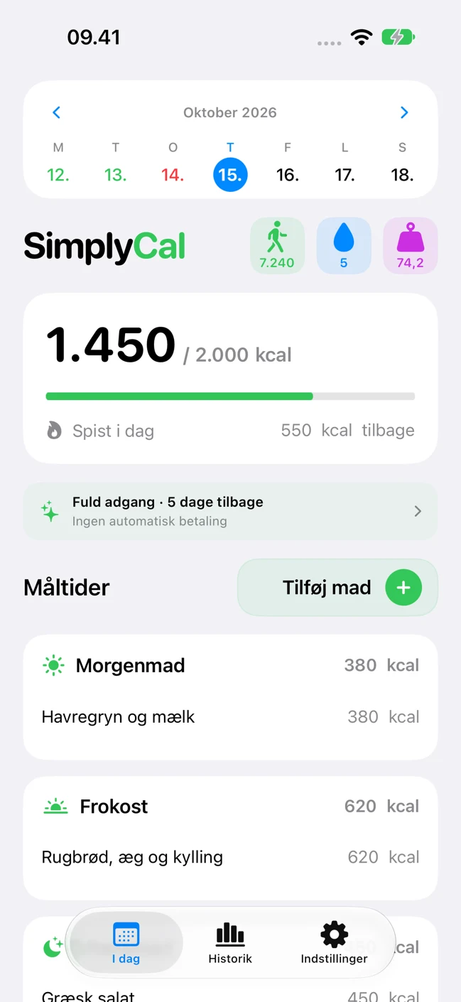 Dagens overblik